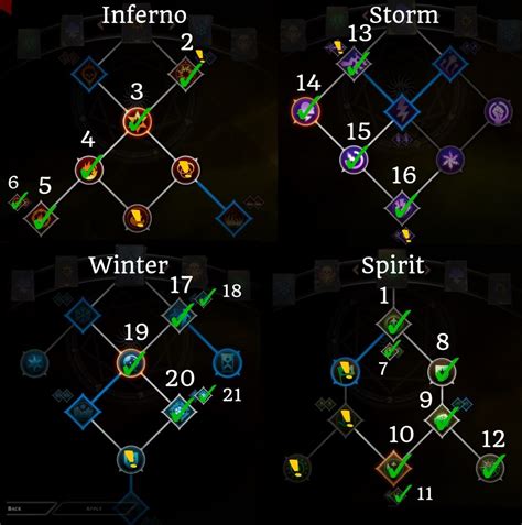 mage build inquisition|inquisition mage specialization.